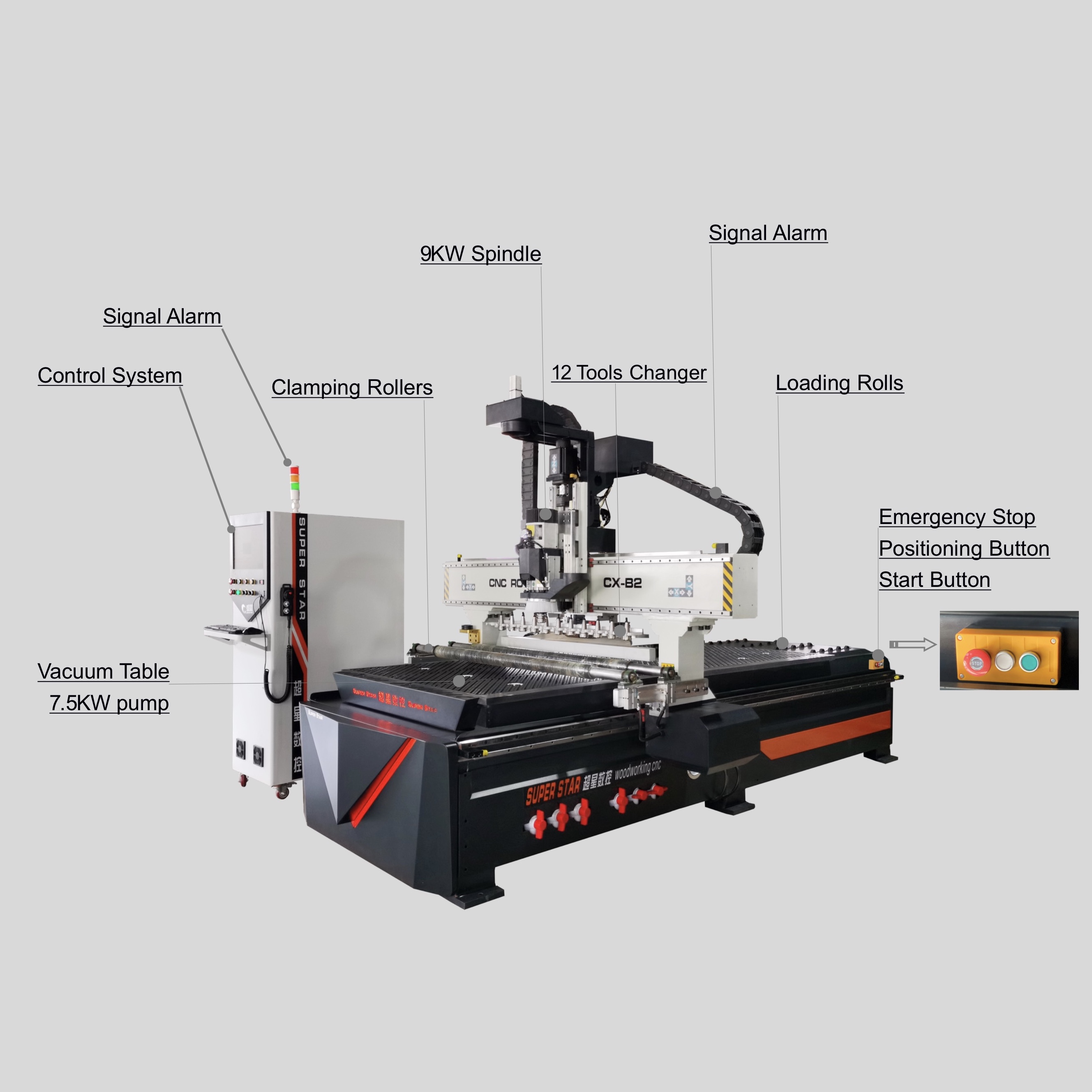 ATC CNC Router Woodworking Machine B2 Export to Poland
