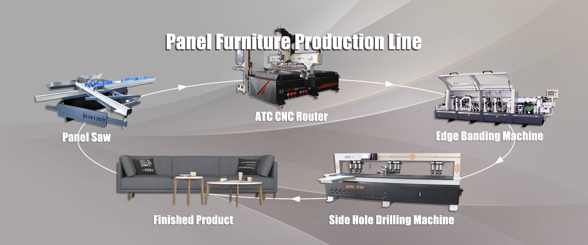 Standard Economic Line