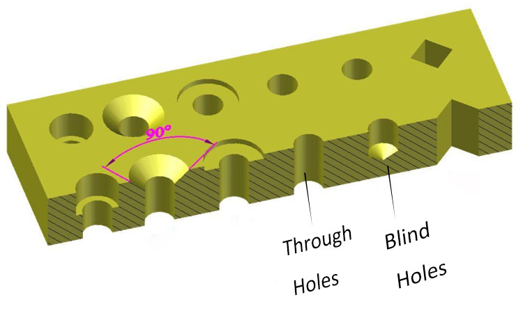 Through Holes and Blind Holes