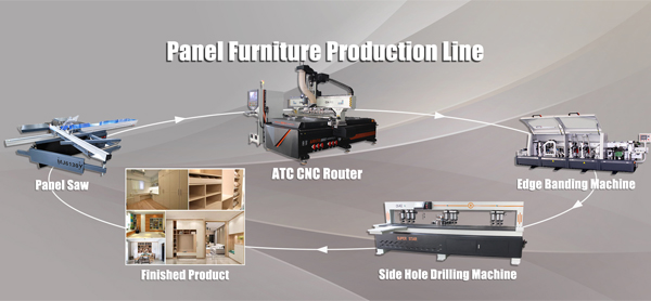 What are the advantages of panel furniture production line?