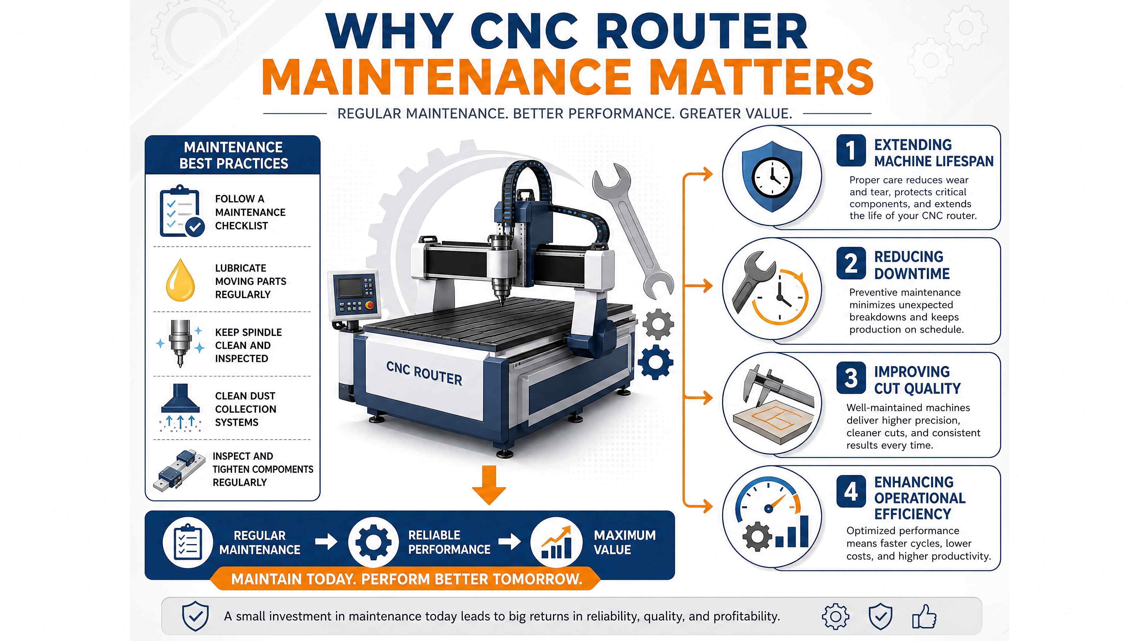 CNC Router Maintenance Tips