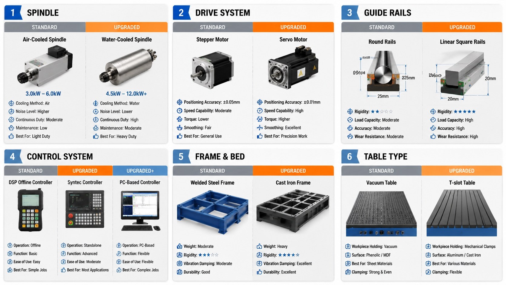 buying cnc router from chinese manufacturer