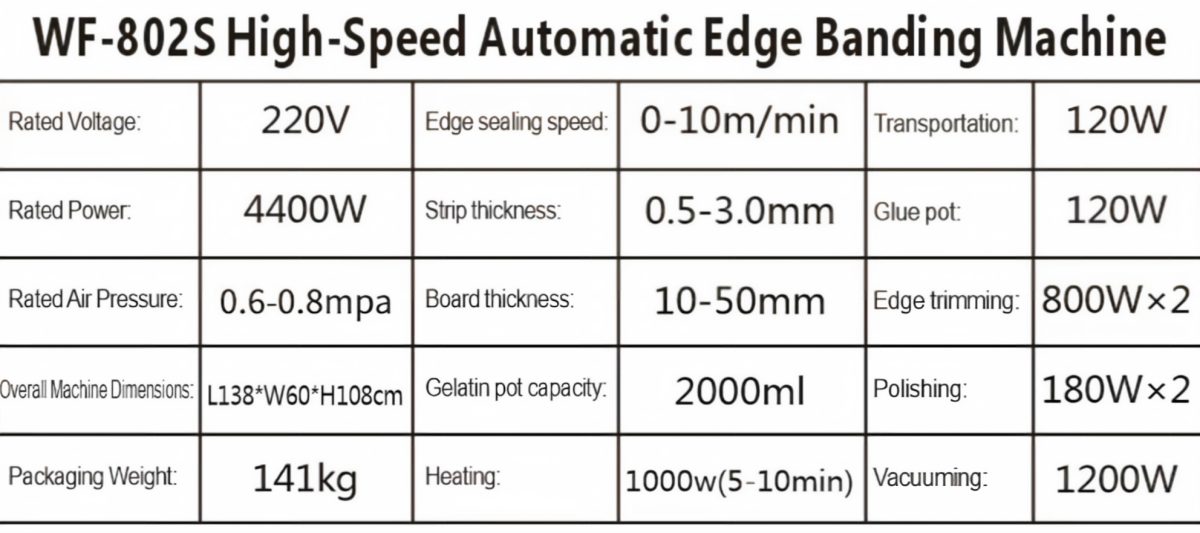 How We Helped a Pakistani Furniture Factory Automate Their Edge Banding Line — A WF-802S Export Case Study